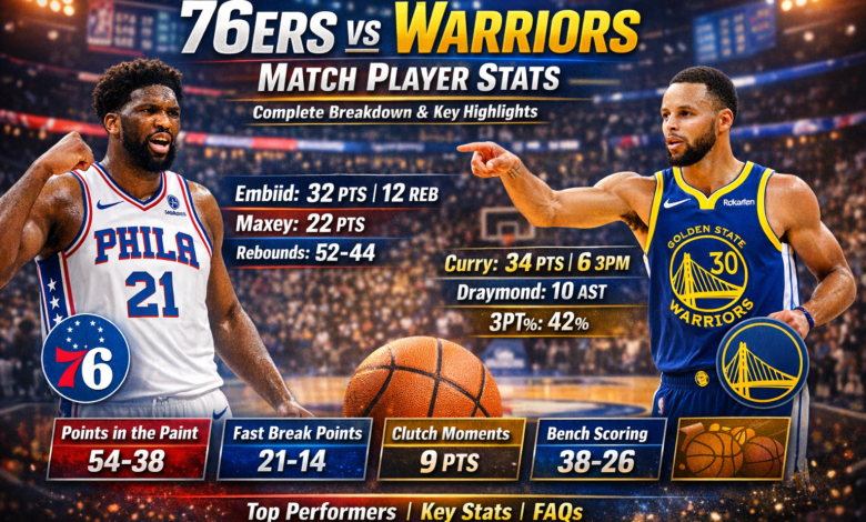 76ers vs Golden State Warriors Match Player Stats: Complete Breakdown & Key  Highligh - celebritybios.co.uk