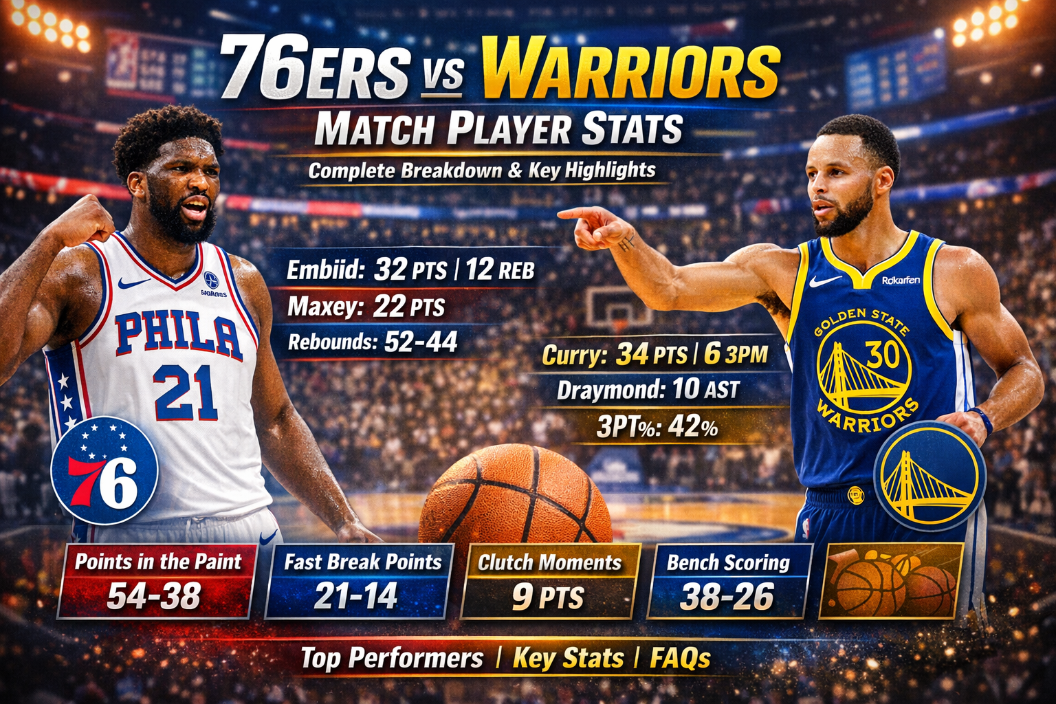 76ers vs Golden State Warriors Match Player Stats