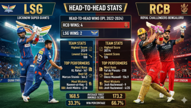Lucknow Super Giants vs Royal Challengers Bengaluru Stats