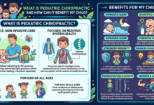 What is Pediatric Chiropractic and How Can It Benefit My Child