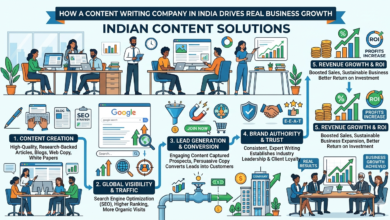 How a Content Writing Company in India Drives Real Business Growth
