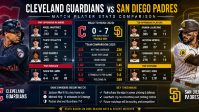 Cleveland Guardians vs Padres Match Player Stats