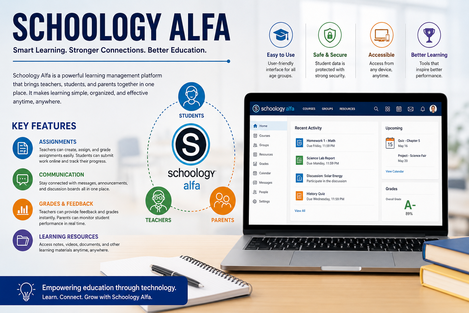 Schoology Alfa